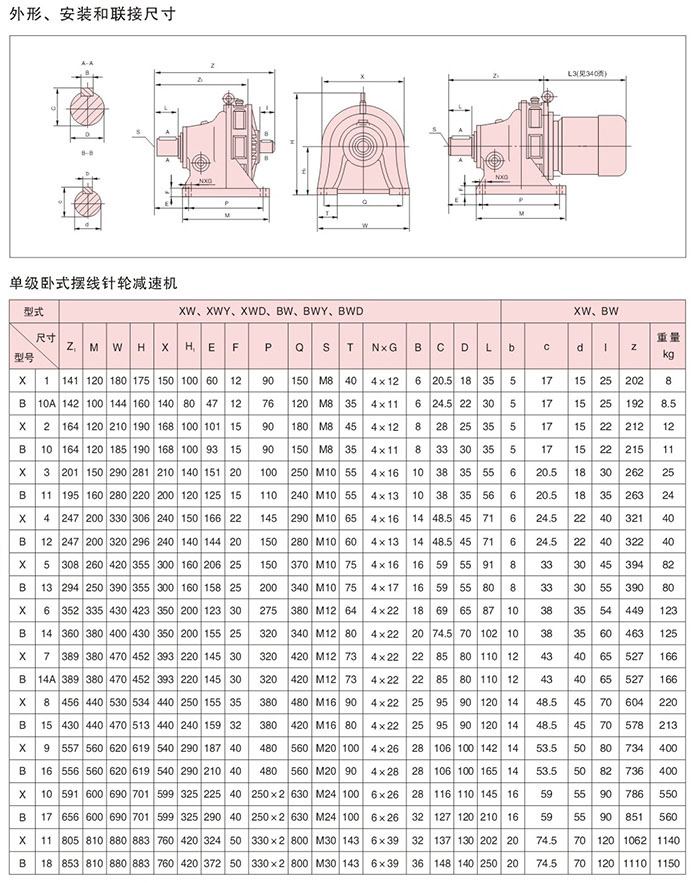 BWXW安裝說(shuō)明